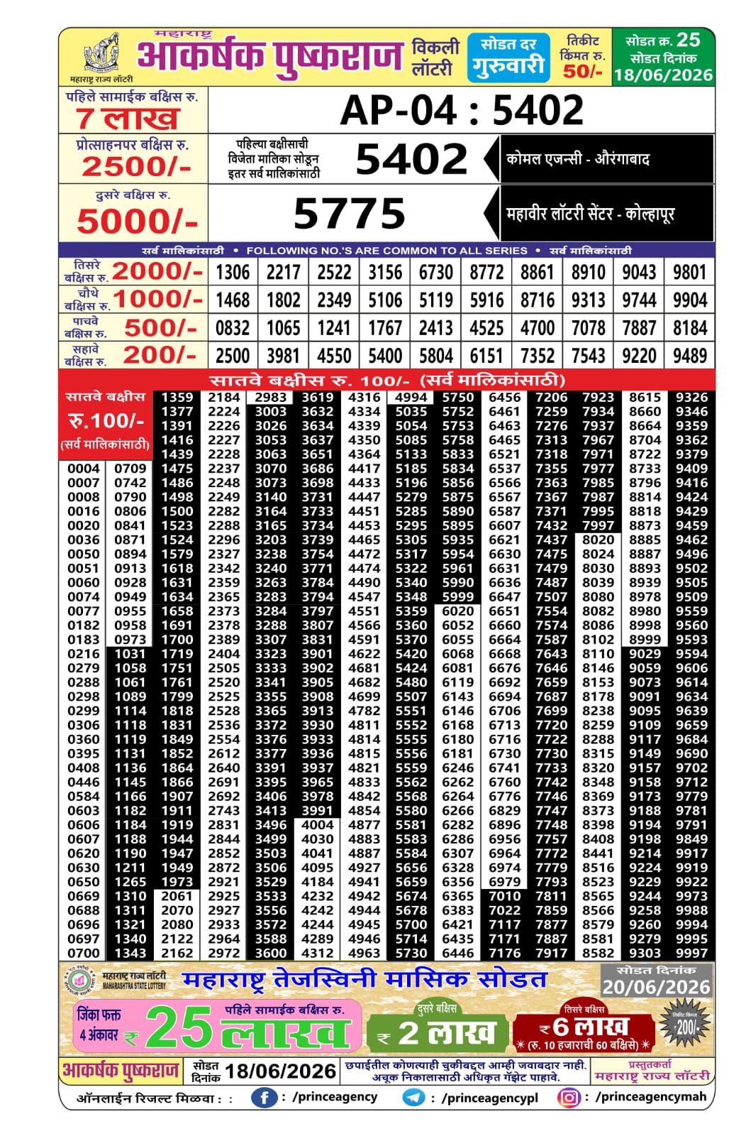 Maharashtra Lottery Result Today 4PM 18 06 26