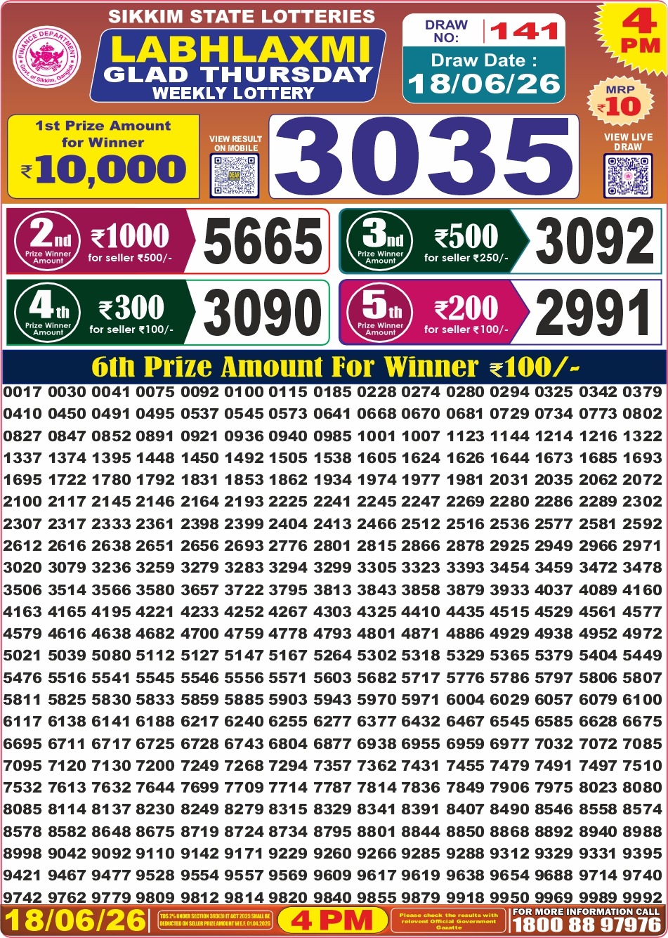 Labh Laxmi Lottery 4PM Result 18 06 26
