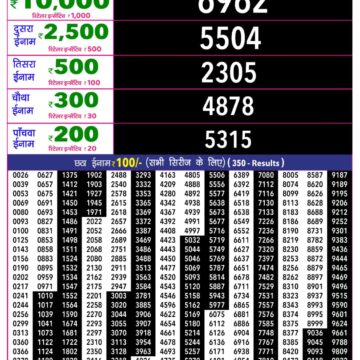 Rajshree 10 Evening 5:40PM Result 18 06 26