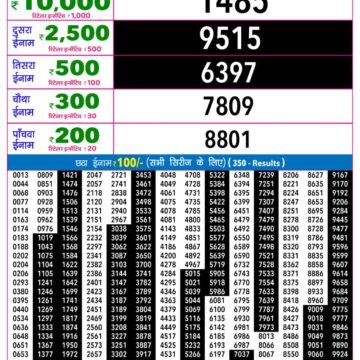 Rajshree 9PM Result 18 06 26