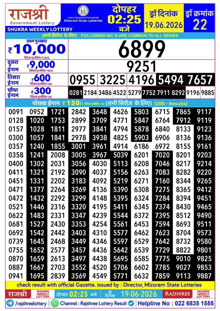Rajshree Daily 2.25PM Result 19 06 26