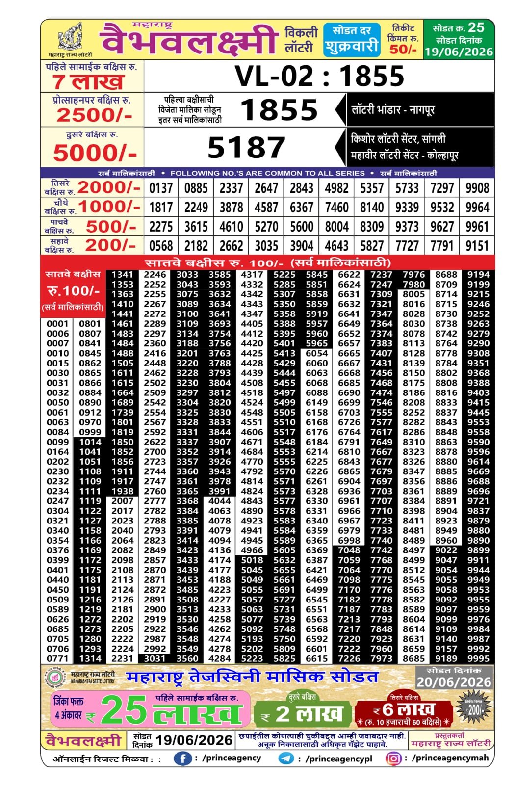 Maharashtra Lottery Result Today 4PM 19 06 26