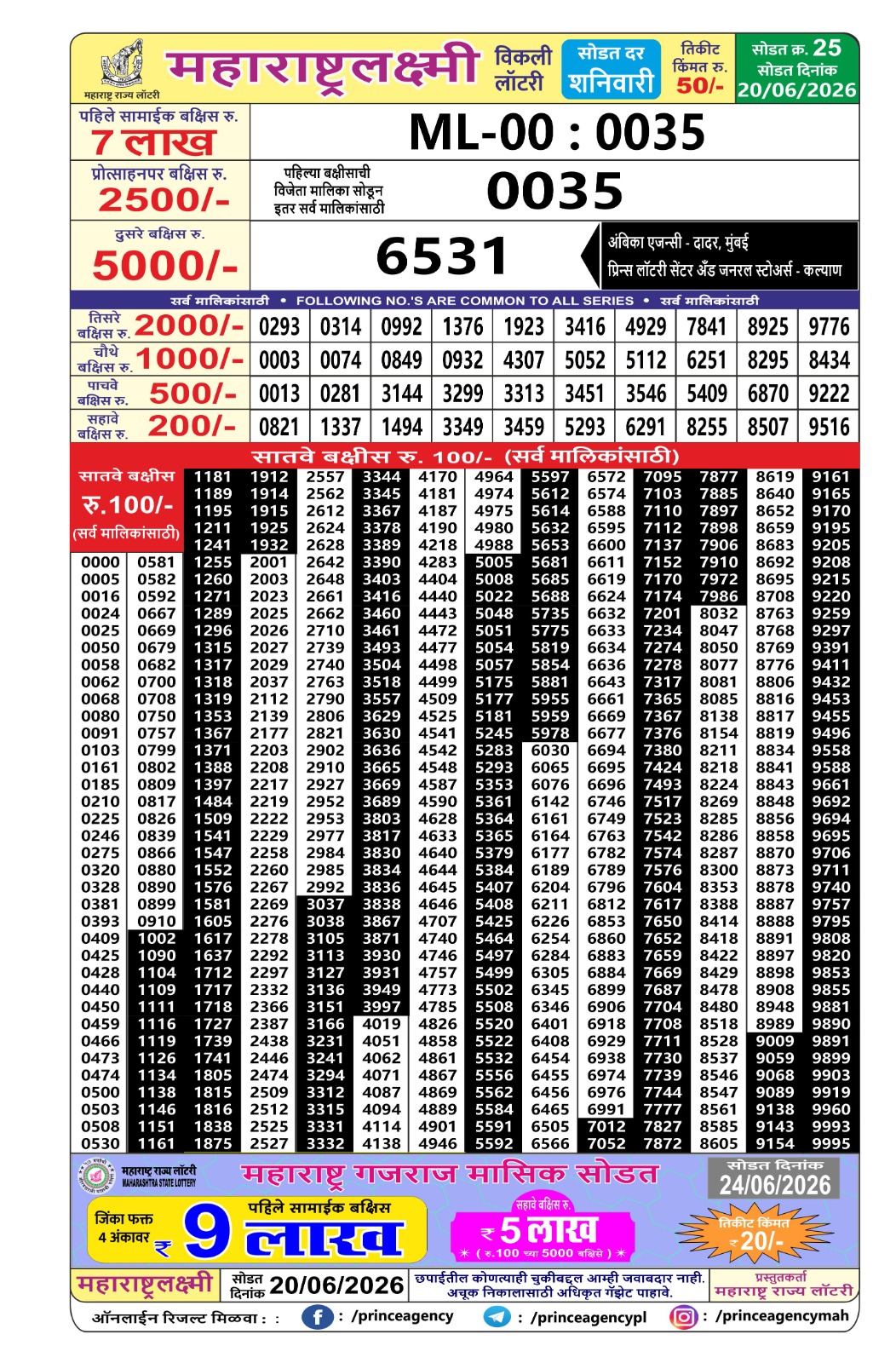 Maharashtra Lottery Result Today 4PM 20 06 26