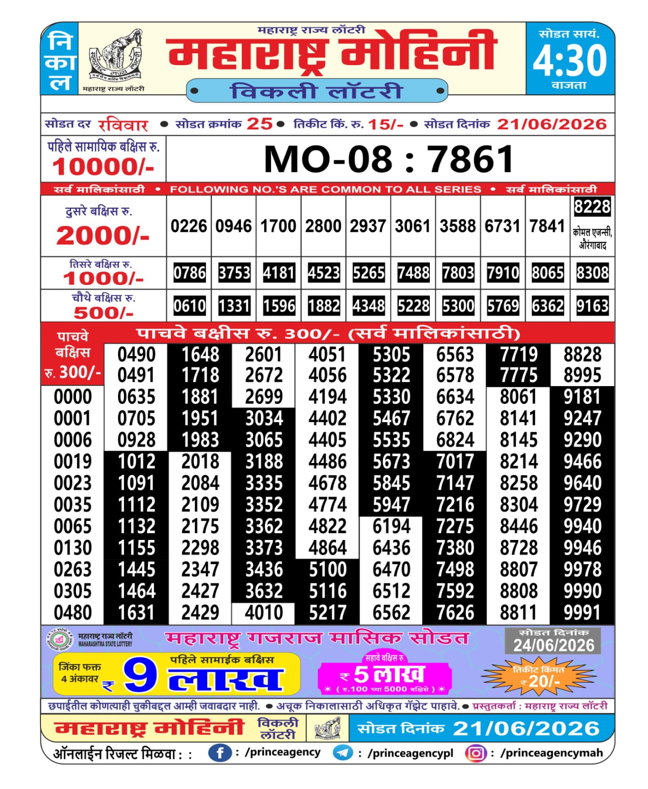 Maharashtra Sahyadri Lottery Result 21 06 26