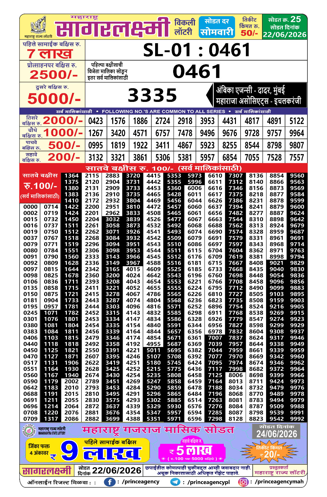 Maharashtra Lottery Result Today 4PM 22 06 26