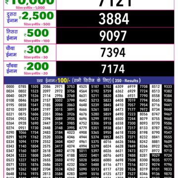 Rajshree 10 Evening 5:40PM Result 22 06 26