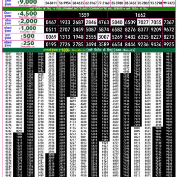 Rajshree 50 Lottery 7:30PM Result 22 06 26