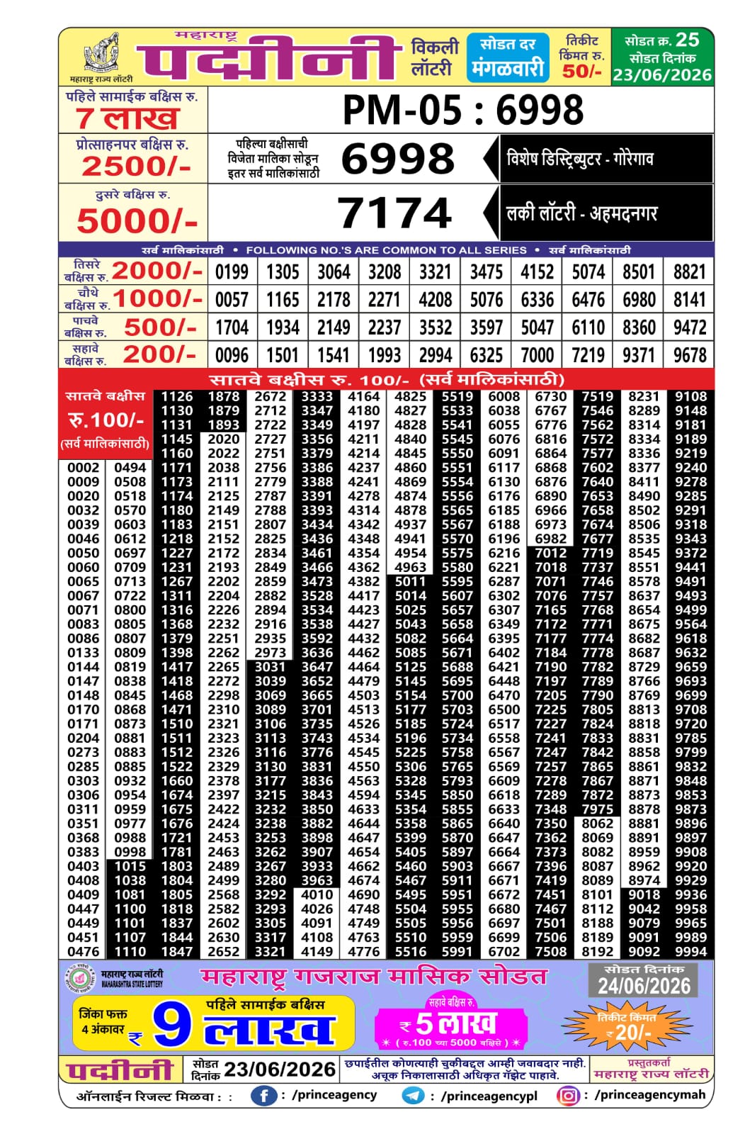 Maharashtra Lottery Result Today 4PM 23 06 26