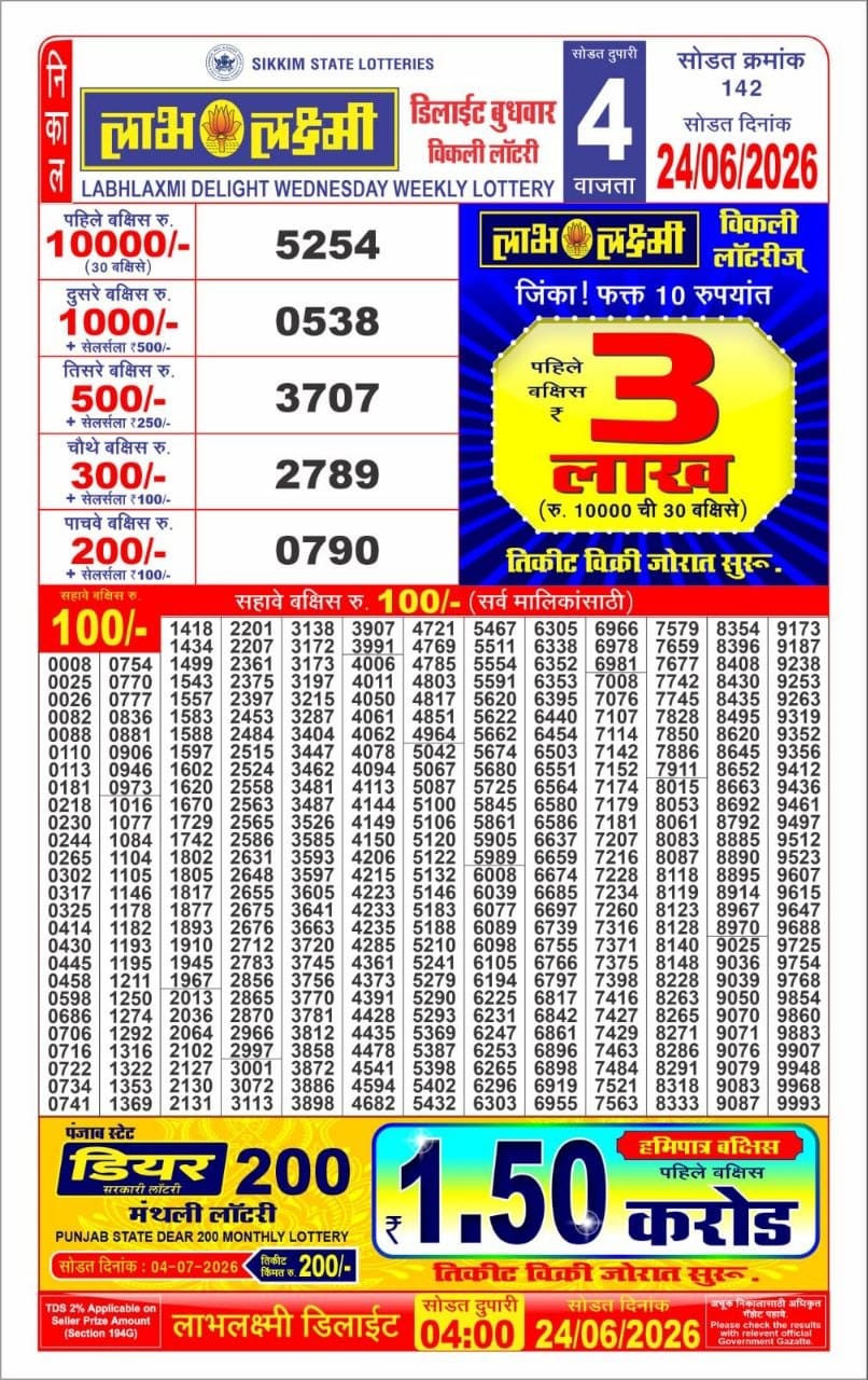 Labh Laxmi Lottery 4PM Result 24 06 26