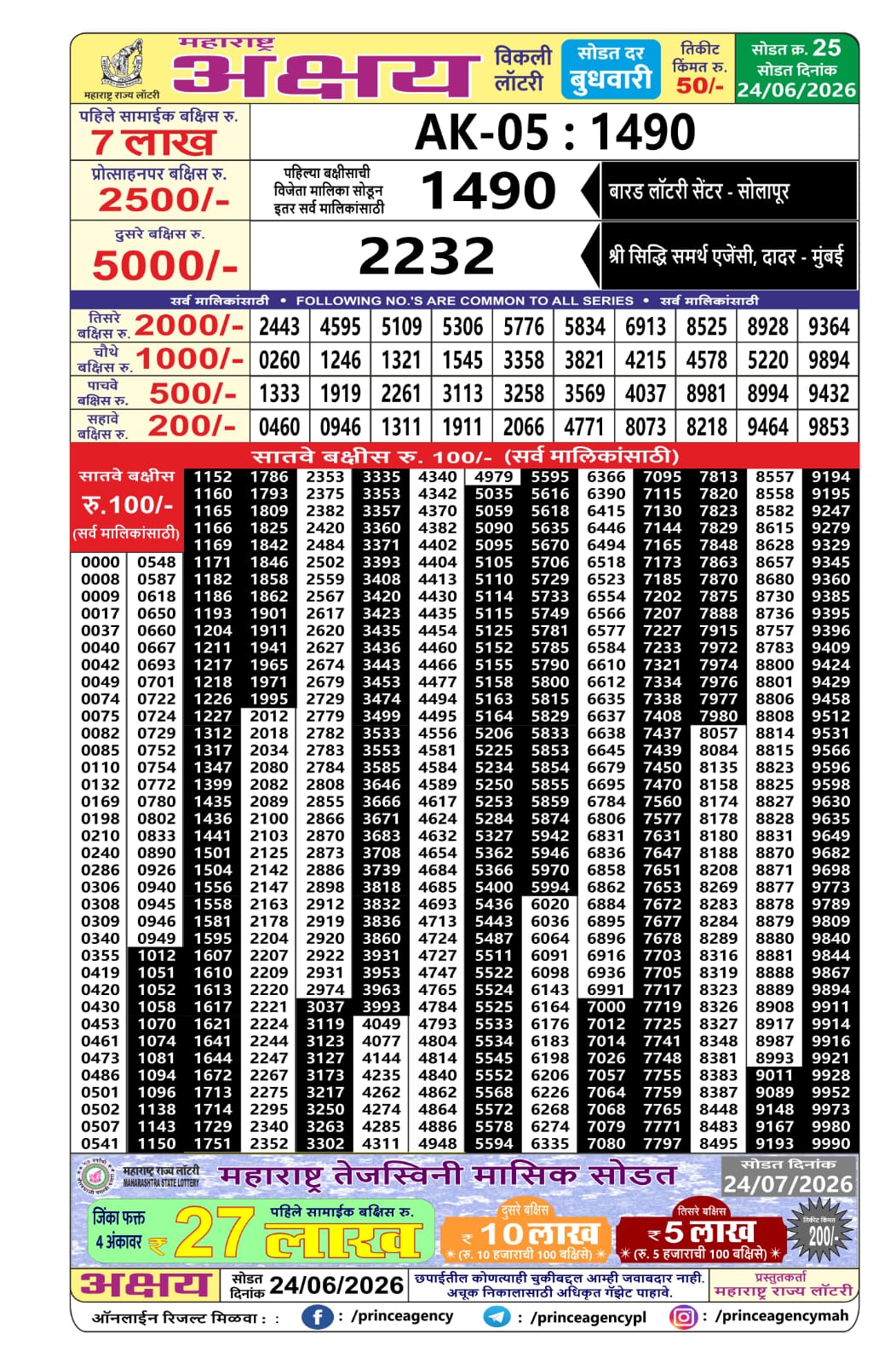 Maharashtra Lottery Result Today 4PM 24 06 26