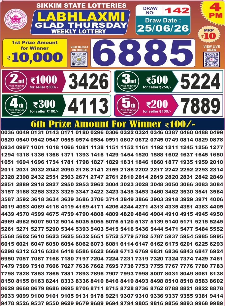 Labh Laxmi Lottery 4PM Result 25 06 26