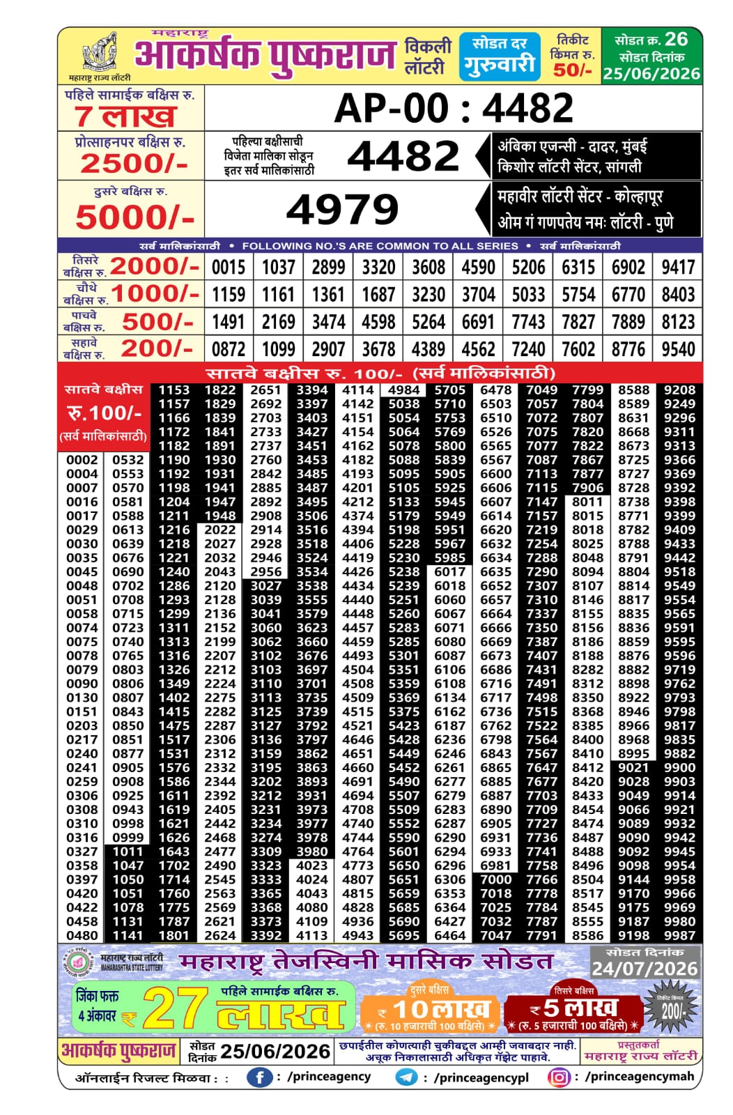 Maharashtra Lottery Result Today 4PM 25 06 26