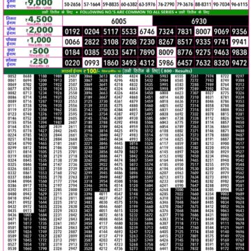 Rajshree 50 Lottery 7:30PM Result 25 06 26