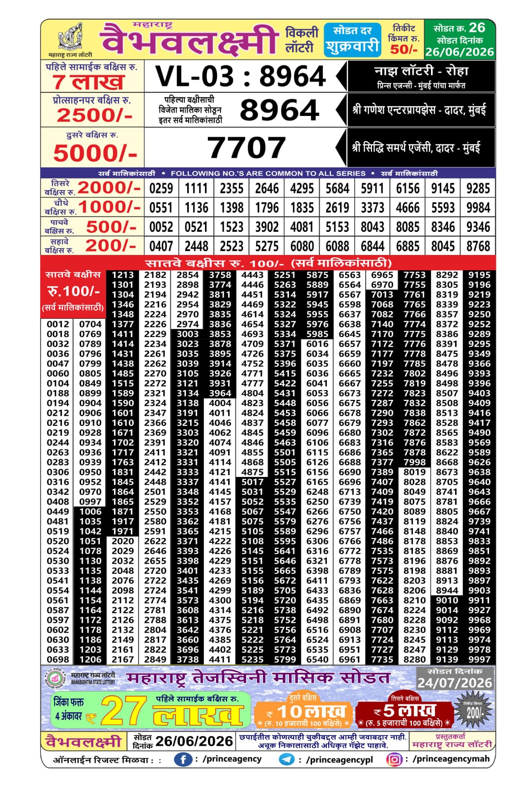 Maharashtra Lottery Result Today 4PM 26 06 26