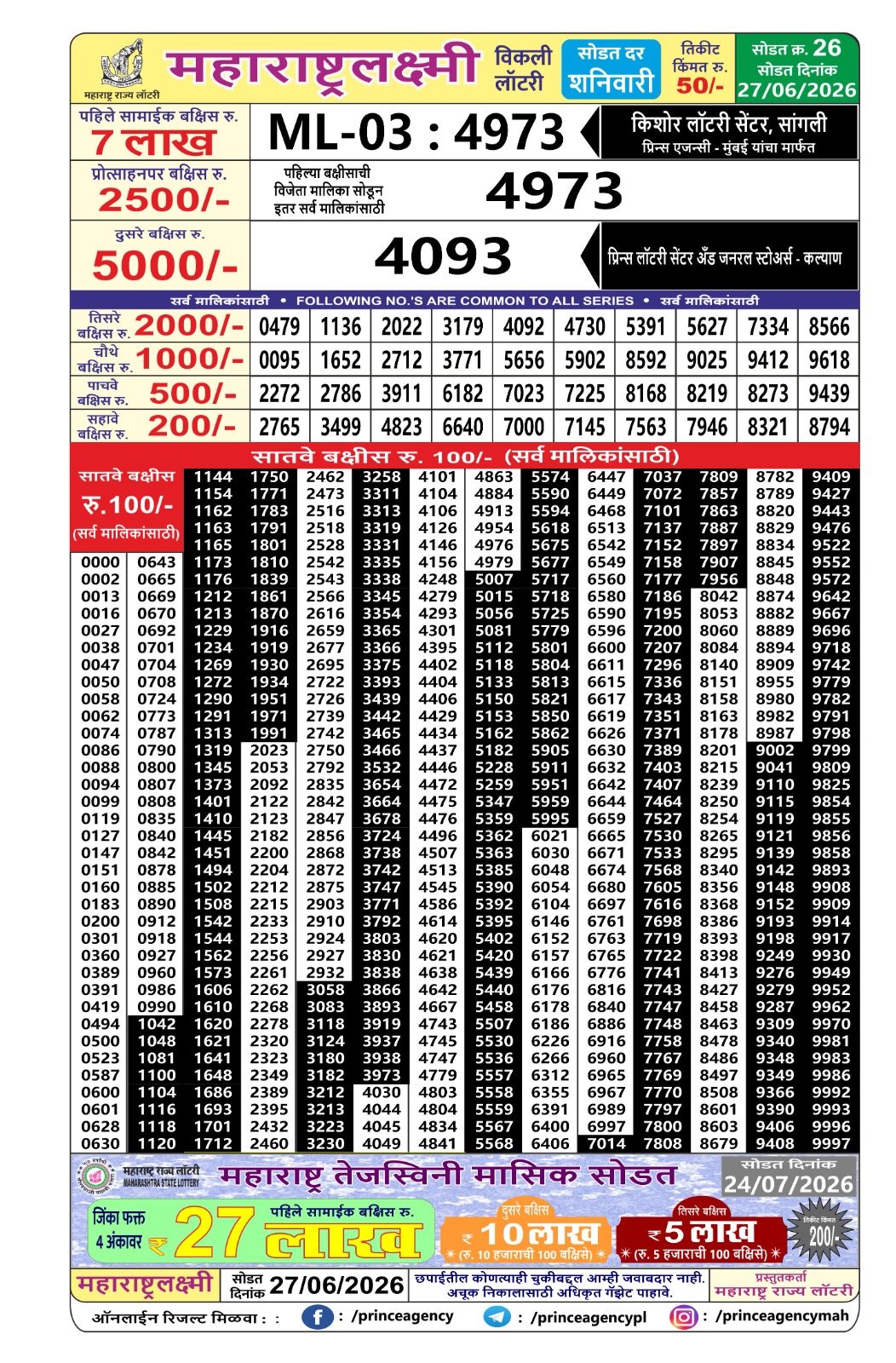 Maharashtra Lottery Result Today 4PM 27 06 26
