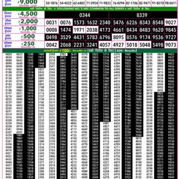 Rajshree 50 Lottery 7:30PM Result 27 06 26