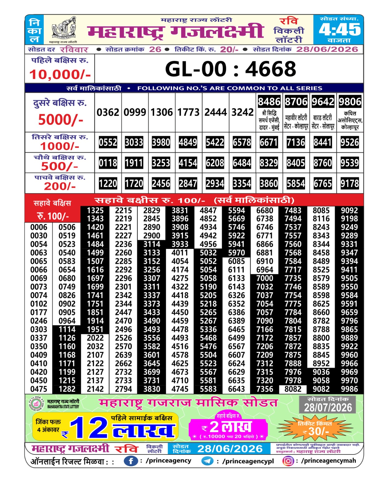 Maharashtra Gajlaxmi Lottery Result 28 06 26