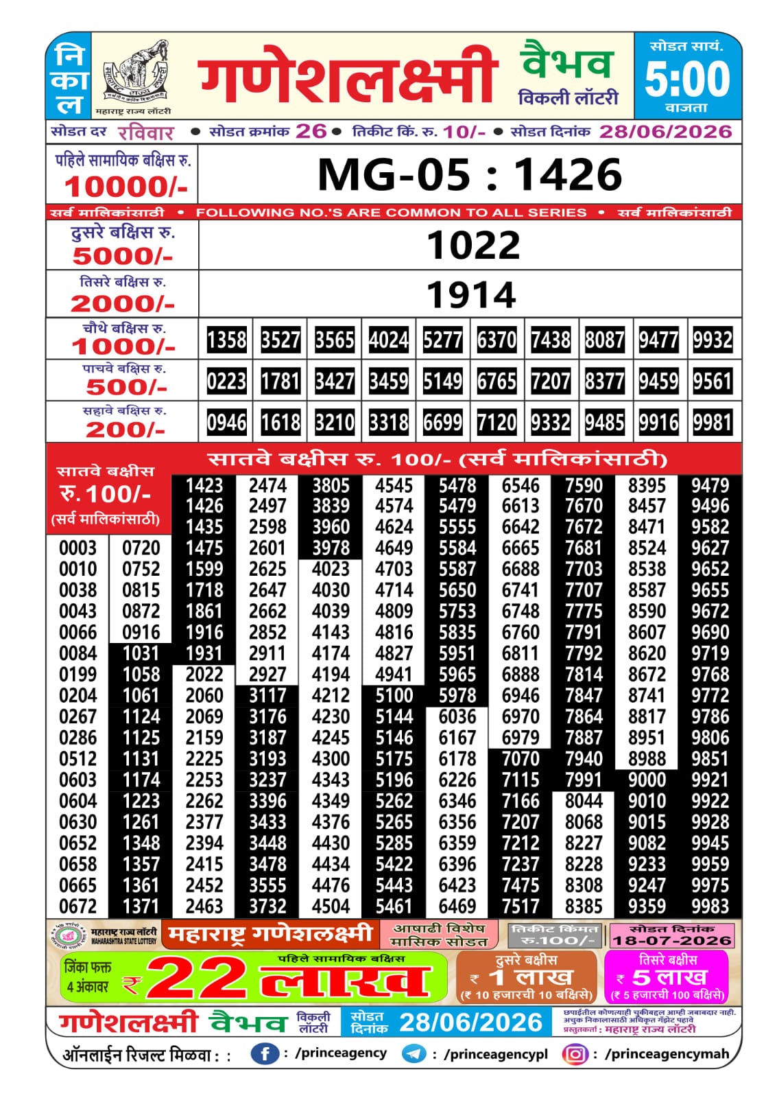 Maharashtra Ganesh Laxmi Lottery Result 28 06 26