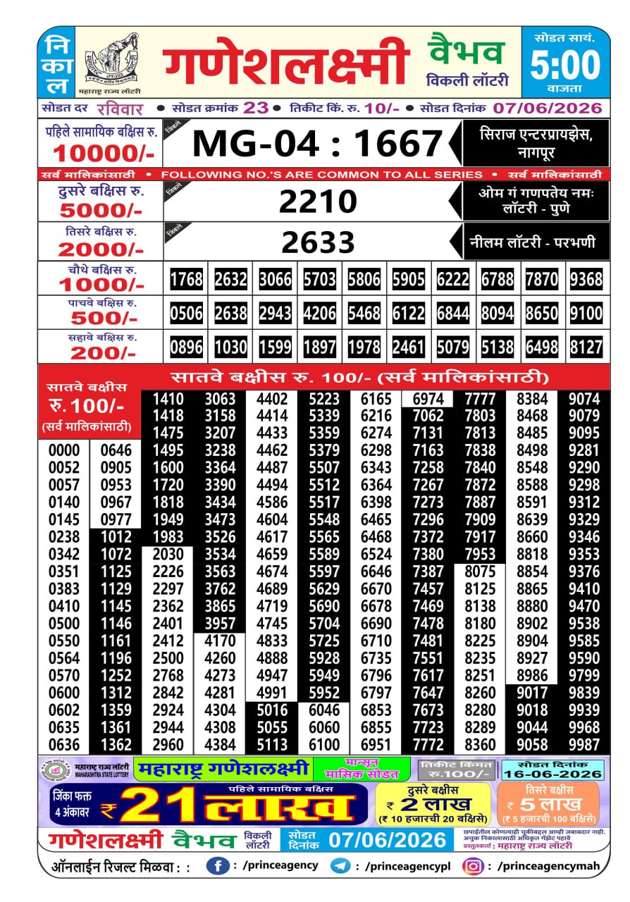 Maharashtra Ganesh Laxmi Lottery Result 07 06 26