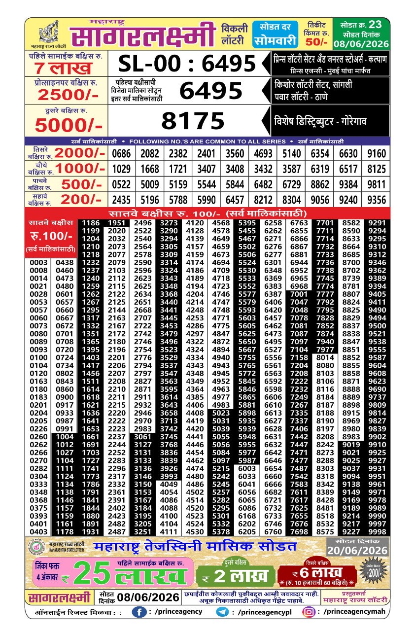 Maharashtra Lottery Result Today 4PM 08 06 26