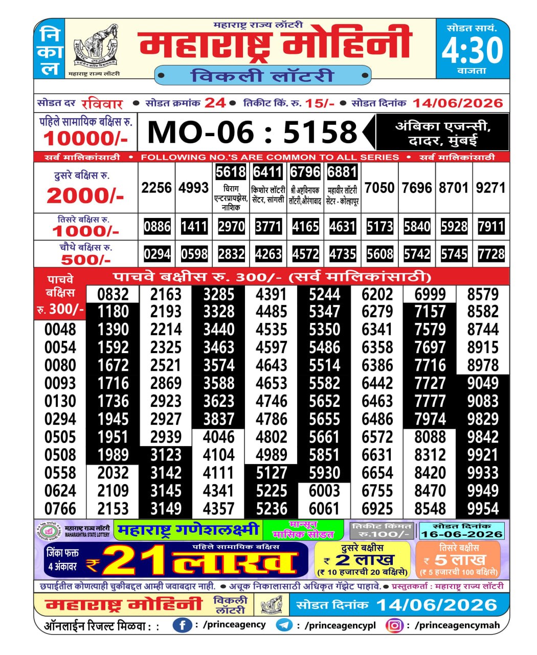 Maharashtra Sahyadri Lottery Result 14 06 26