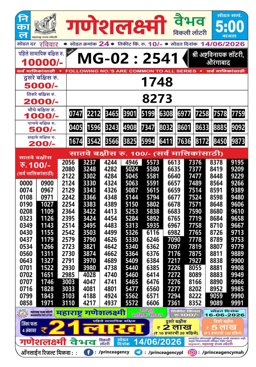 Maharashtra Ganesh Laxmi Lottery Result 14 06 26
