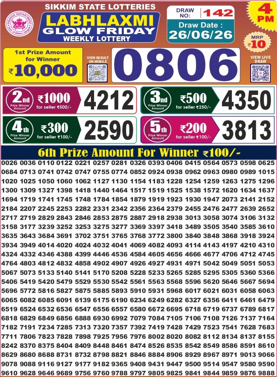 Labh Laxmi Lottery 4PM Result 26 06 26