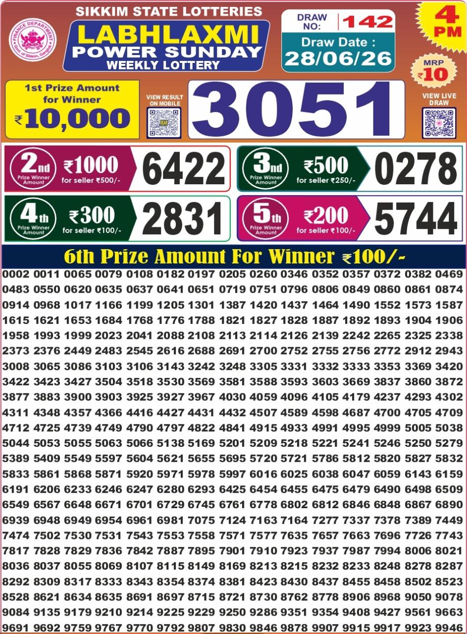 Labh Laxmi Lottery 4PM Result 28 06 26