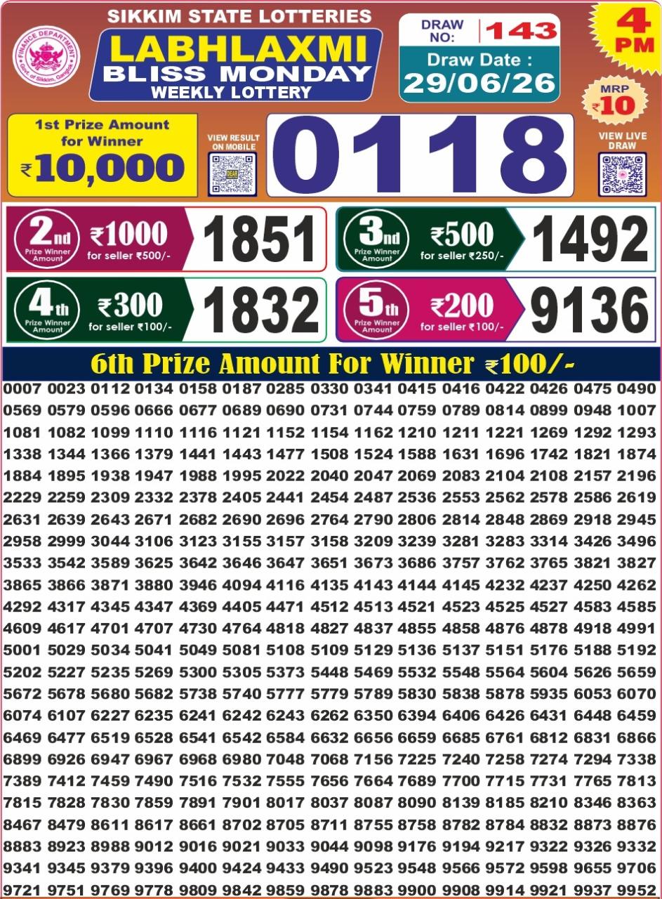 Labh Laxmi Lottery 4PM Result 29 06 26