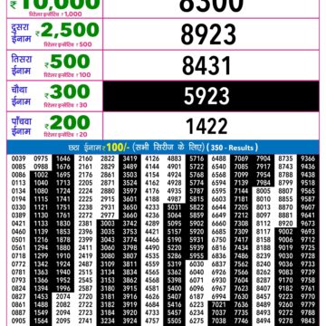 Rajshree 9PM Result 15 06 26