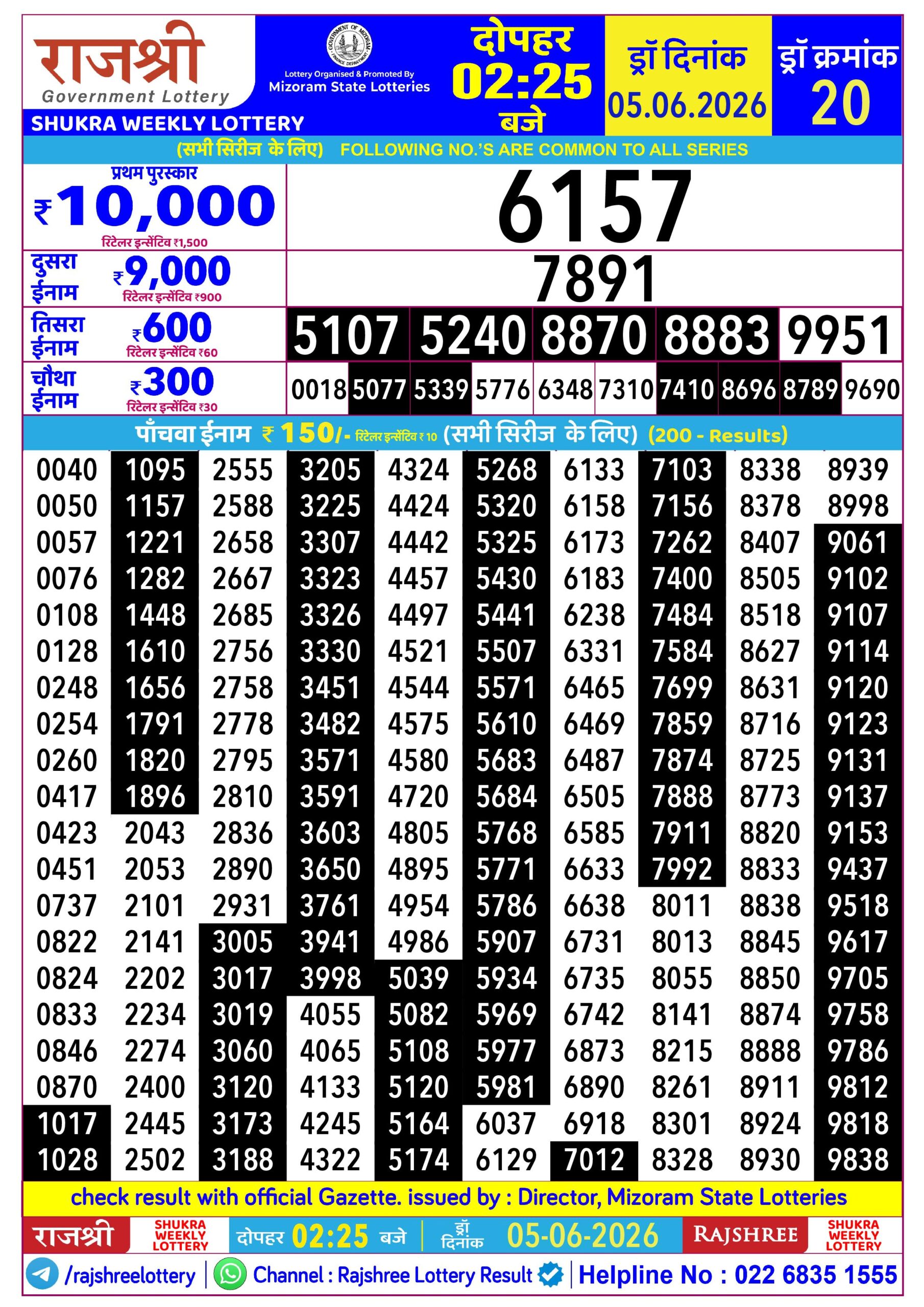 Rajshree Daily 2.25PM Result 05 06 26