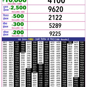 Rajshree 10 Evening 5:40PM Result 21 06 26