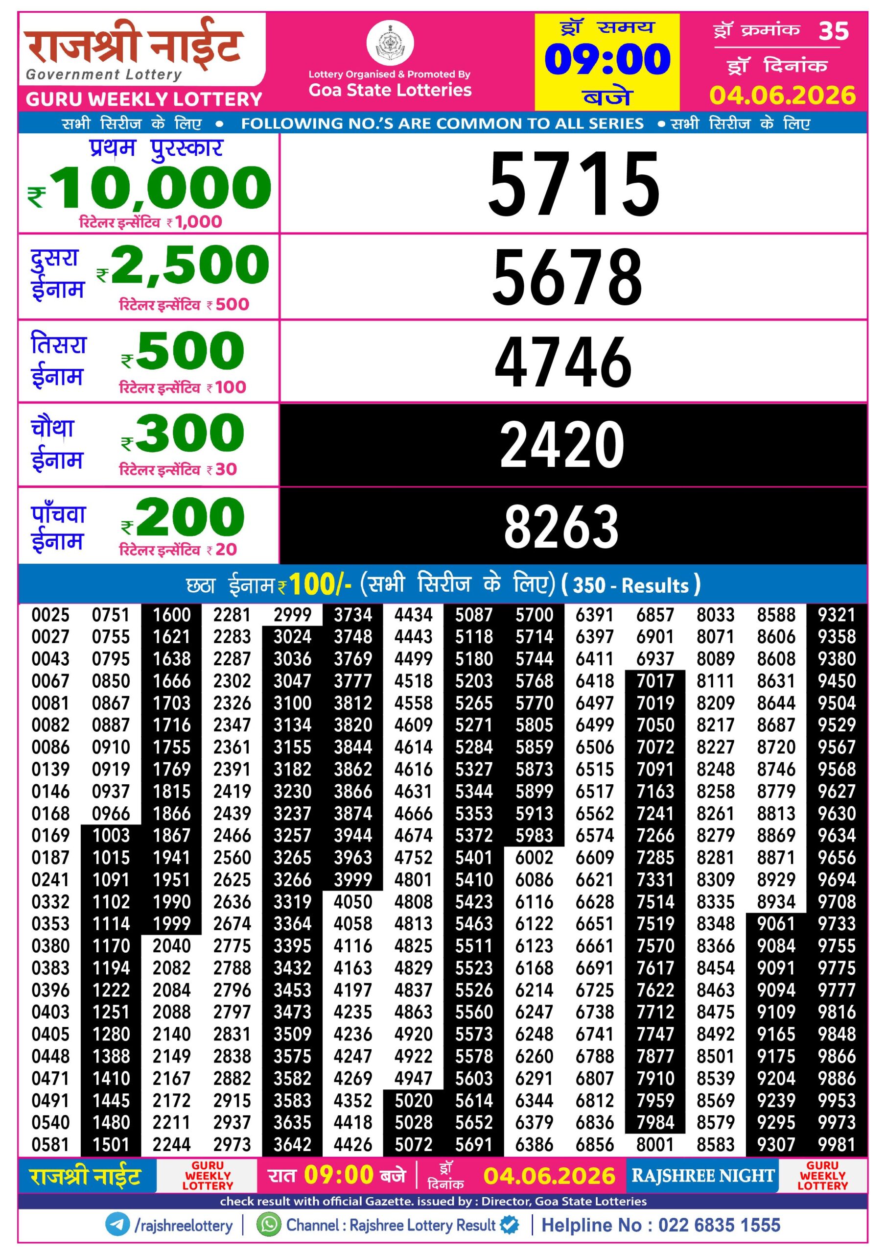 Rajshree 9PM Result 04 06 26