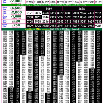Rajshree 50 Lottery 7:30PM Result 10 06 26