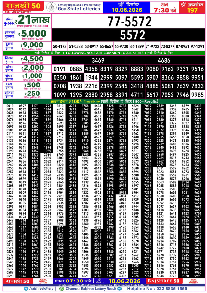 Rajshree 50 Lottery 7:30PM Result 10 06 26