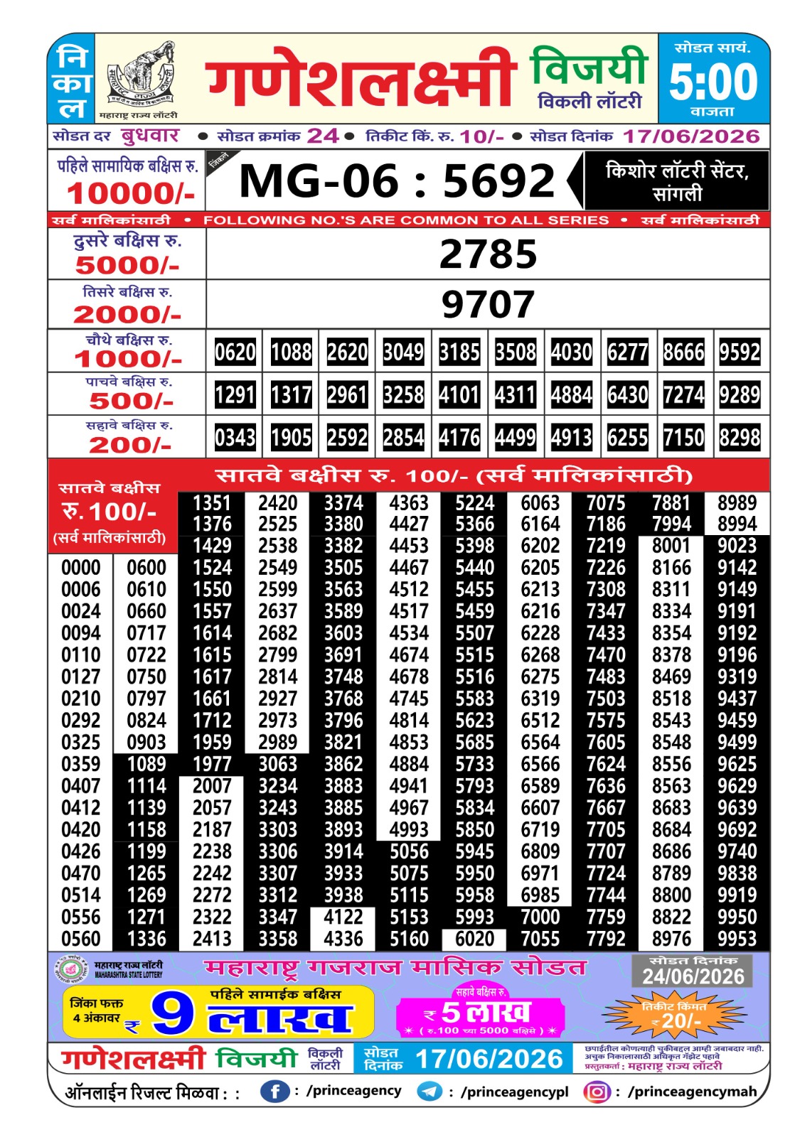 Maharashtra Ganesh Laxmi Lottery Result 17 06 26