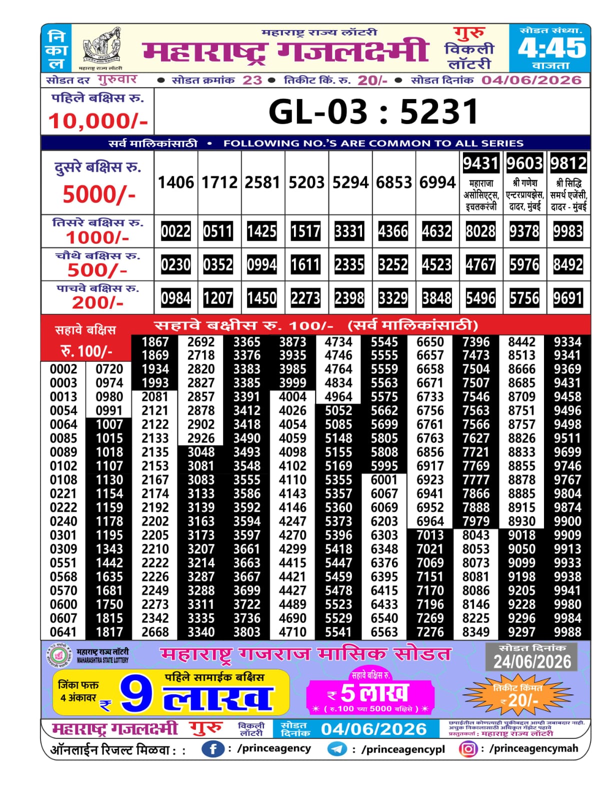 Maharashtra Gajlaxmi Lottery Result 04 06 26