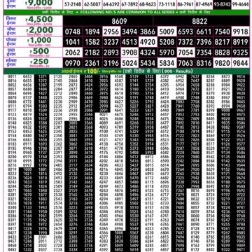 Rajshree 50 Lottery 7:30PM Result 30 07 26