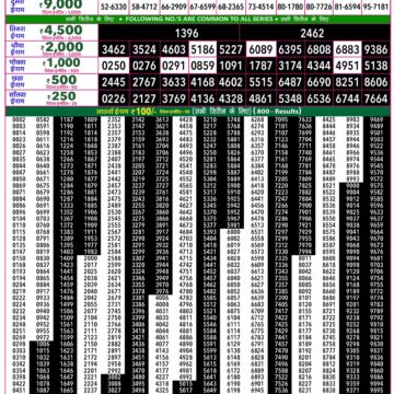 Rajshree 50 Lottery 7:30PM Result 26 07 26