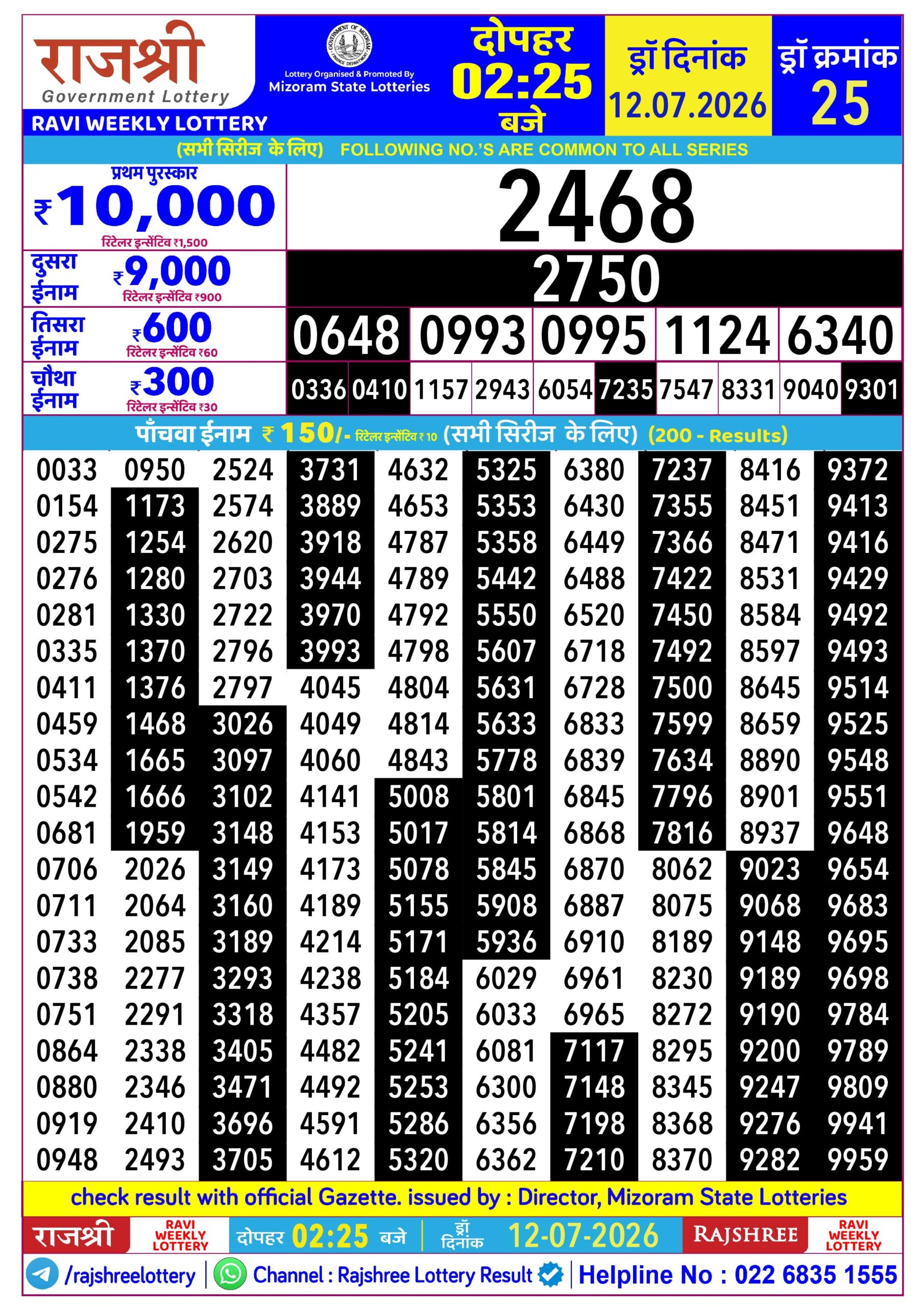 Rajshree Daily 2.25PM Result 12 07 26