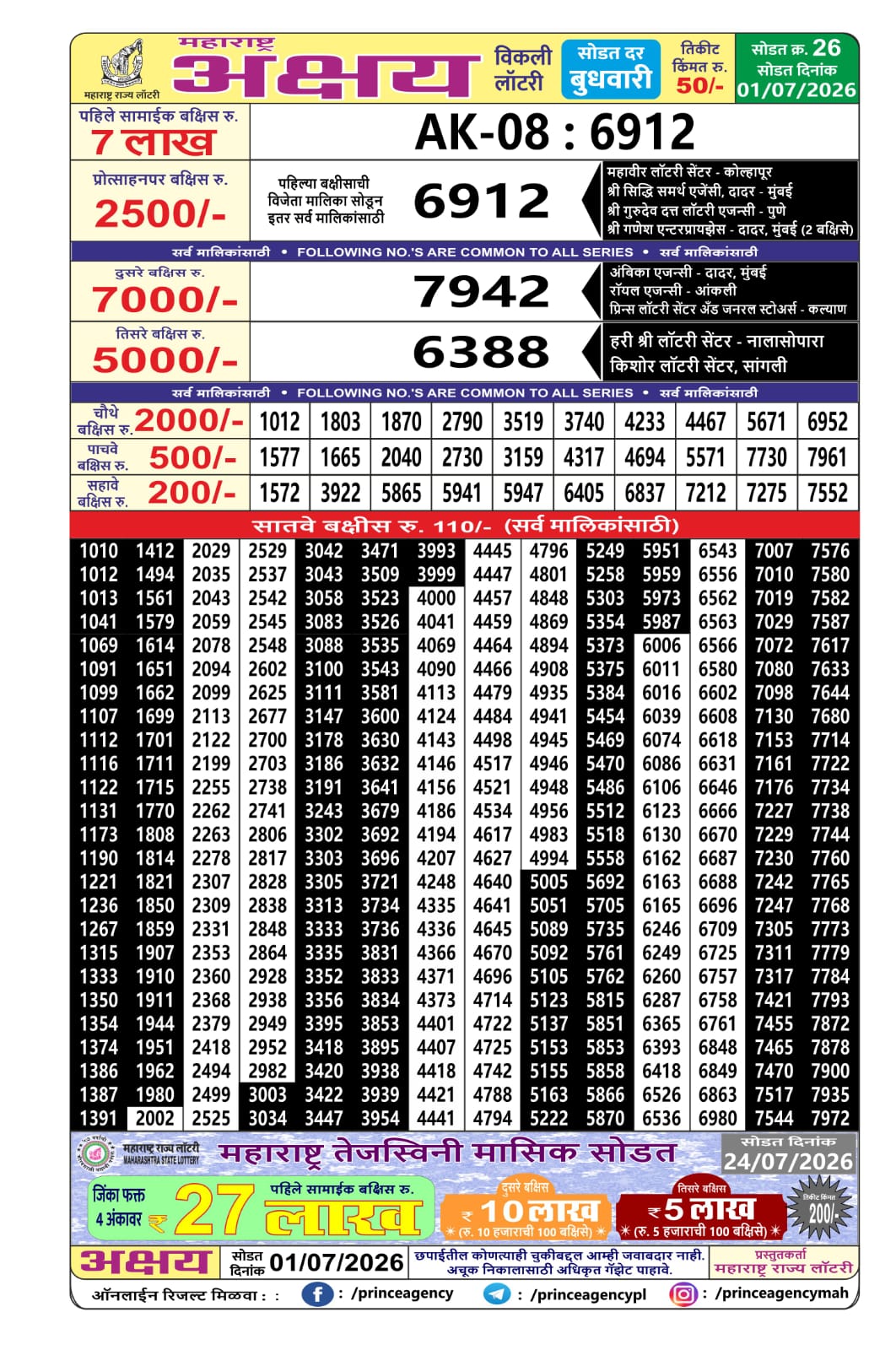 Maharashtra Lottery Result Today 4PM 01 07 26