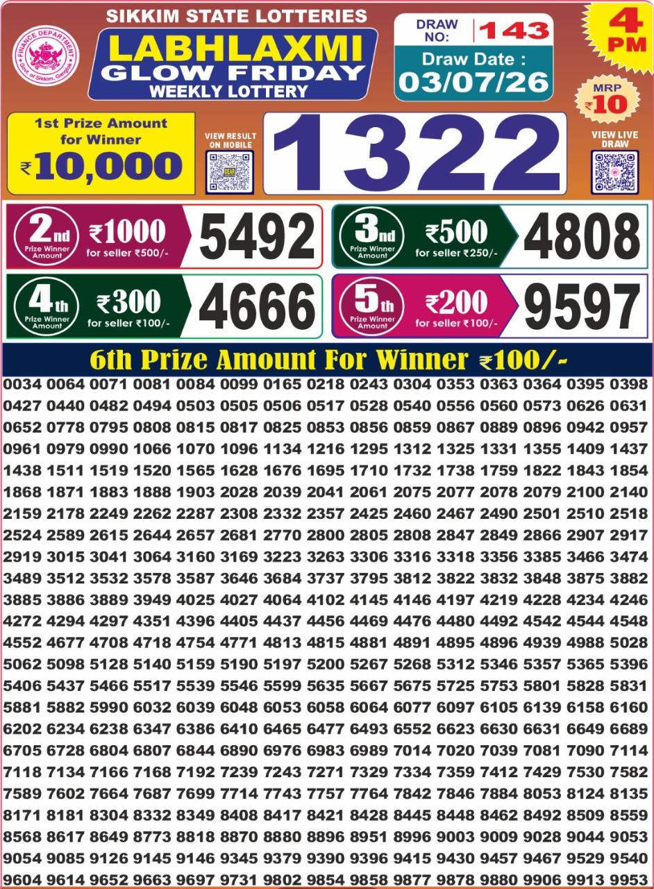 Labh Laxmi Lottery 4PM Result 03 07 26