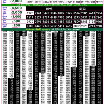 Rajshree 50 Lottery 7:30PM Result 04 07 26