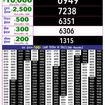 Rajshree 10 Evening 5:40PM Result 05 07 26
