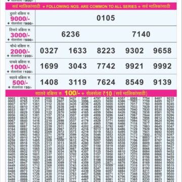 Punjab State Dear 50 Lottery 6:30PM Result 05 07 26