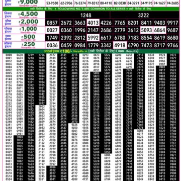 Rajshree 50 Lottery 7:30PM Result 05 07 26