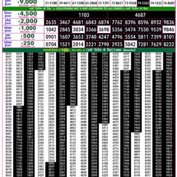 Rajshree 50 Lottery 7:30PM Result 06 07 26