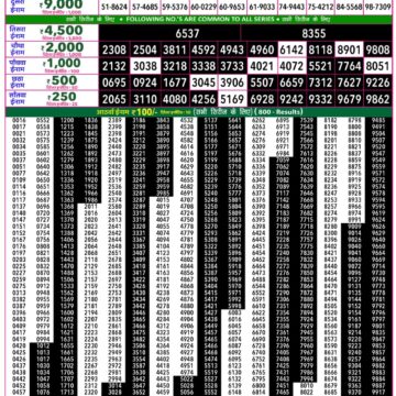 Rajshree 50 Lottery 7:30PM Result 07 07 26