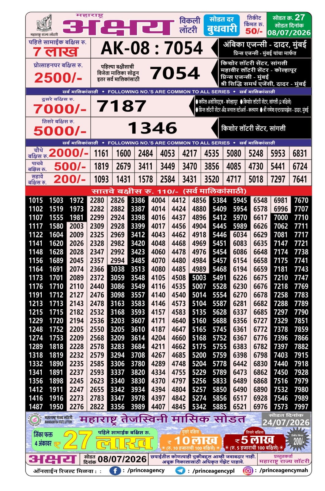 Maharashtra Lottery Result Today 4PM 08 07 26