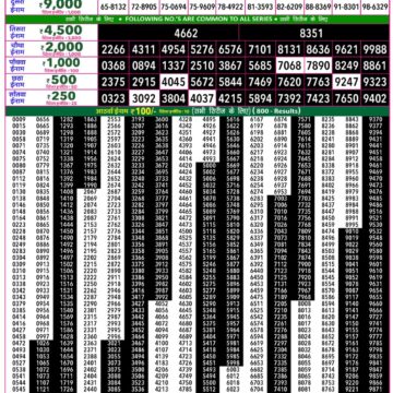 Rajshree 50 Lottery 7:30PM Result 08 07 26